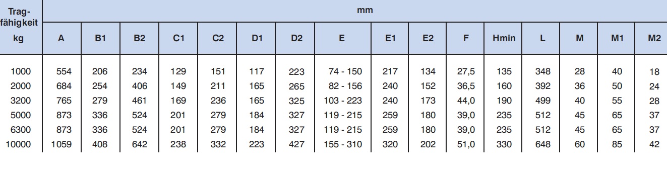 Haspelfahrwerk Superkurze Katze